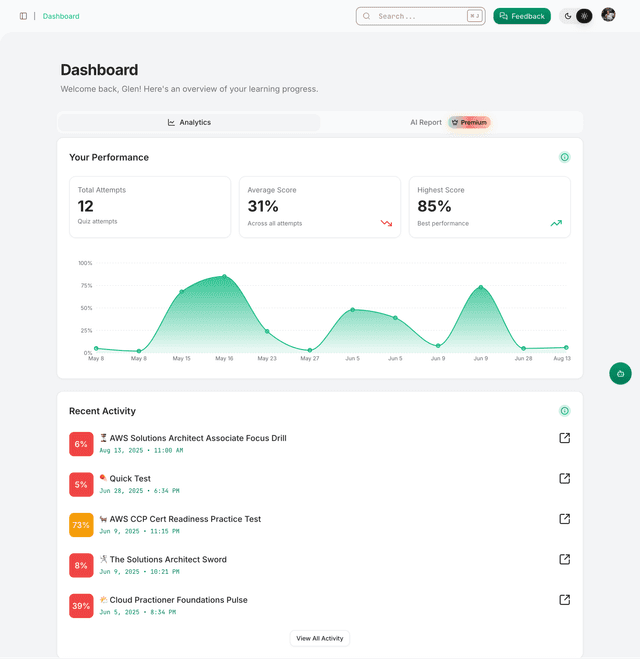 AI-Powered Cloud Certification Platform thumbnail 2